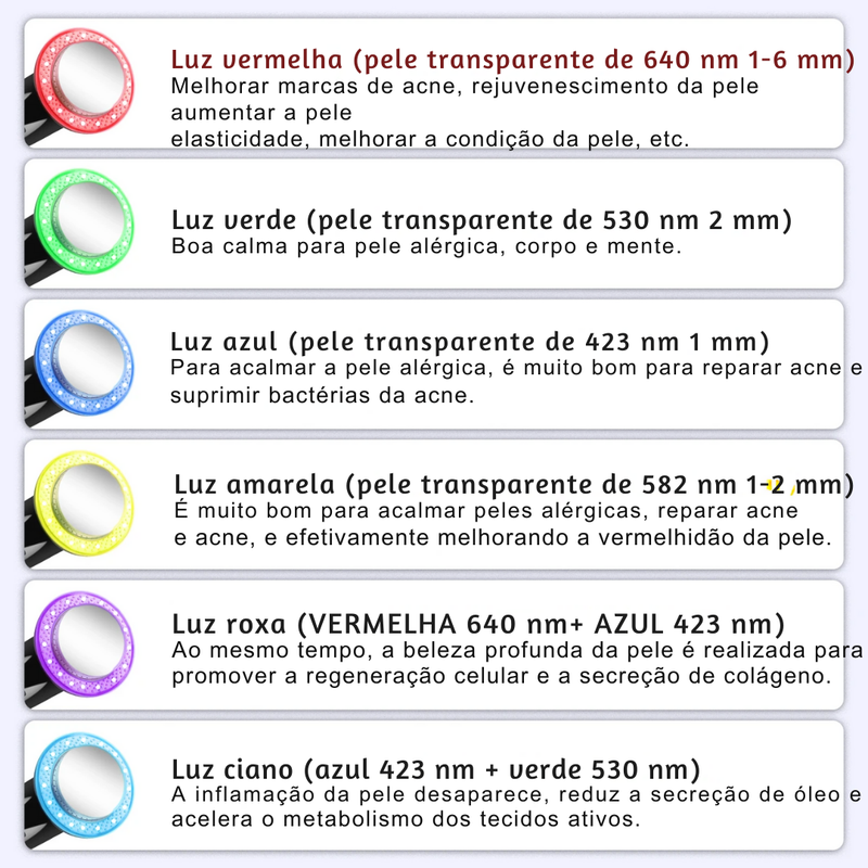 Lipocavitação Ultrassônica